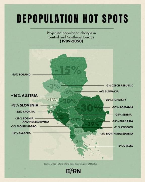 demographic decline